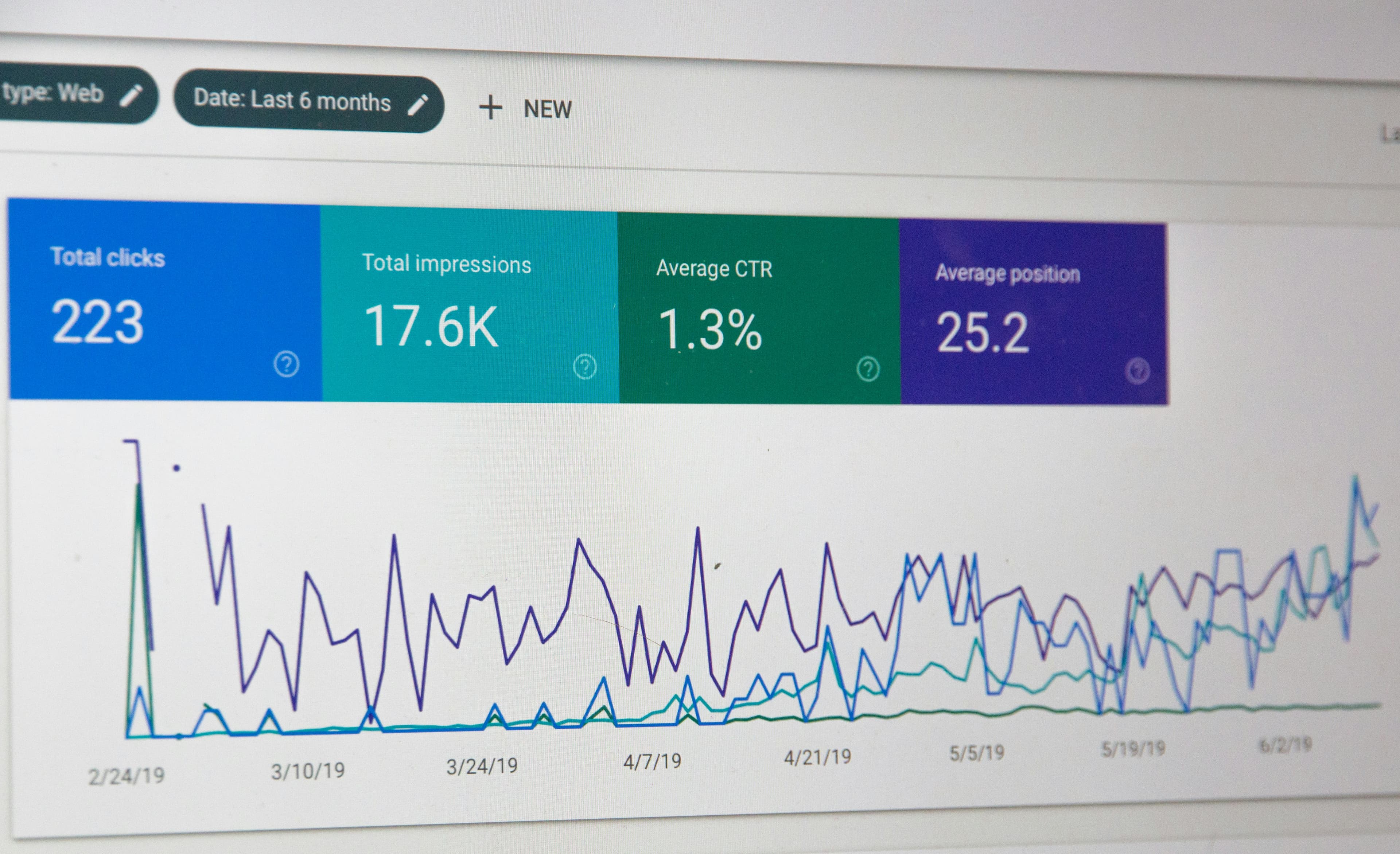 Analytics & Insights